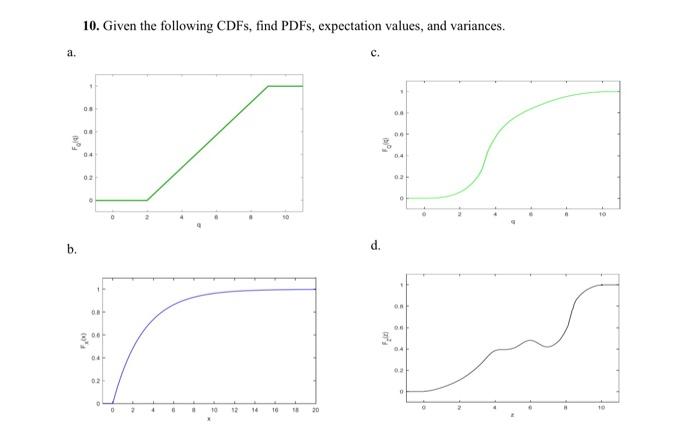 Solved Given The Following CDFs Find PDFs Expectation Chegg Com