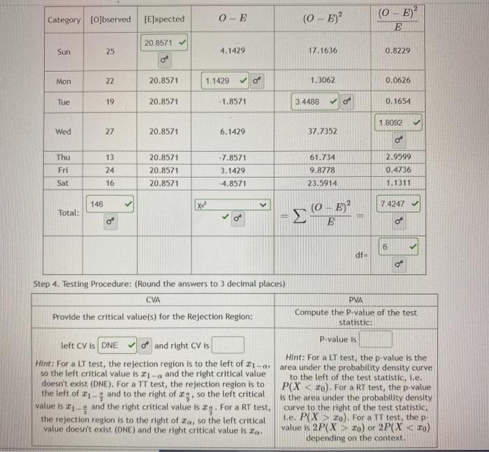 Solved Part 1 of 5 The table below shows the distribution of | Chegg.com
