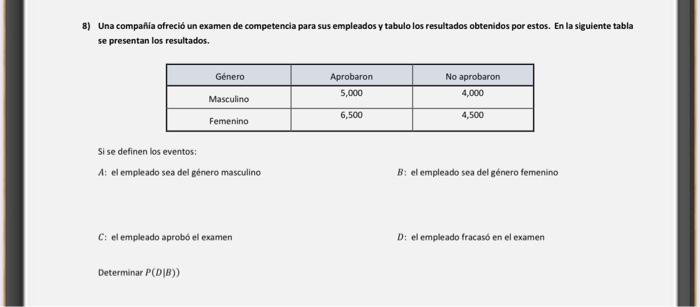 8) Una compañia ofreció un examen de competencia para sus empleados y tabulo los resultados obtenidos por estos. En la siguie