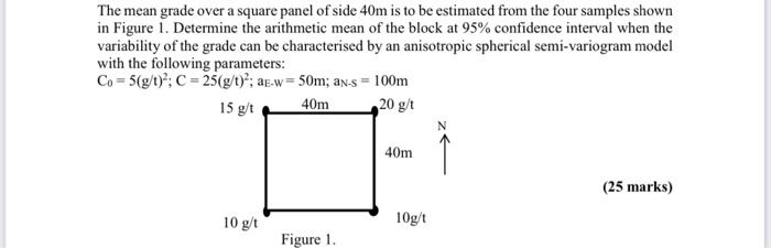 The mean grade over a square panel of side 40m is to | Chegg.com