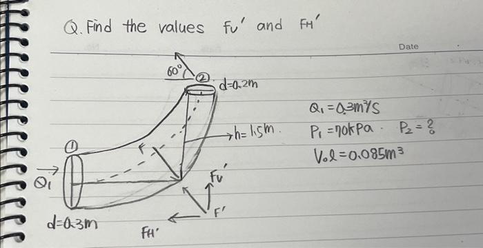 Solved Q. Find the values F′ and FH′ Q1=0.3 m2/S | Chegg.com