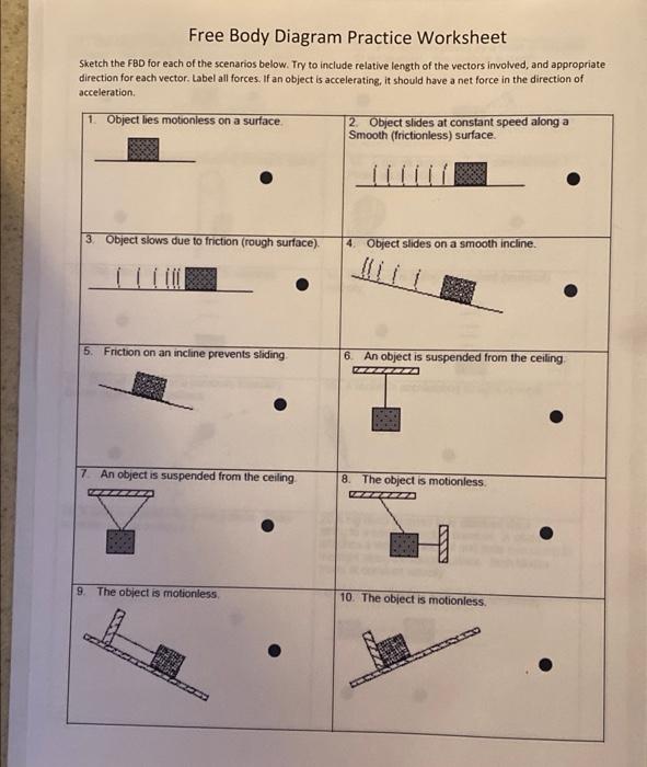 Solved Free Body Diagram Practice Worksheet Sketch the FBD | Chegg.com