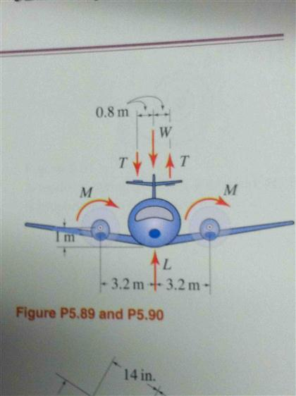 Solved The Propellers Of The Twin Engine Airplane Shown | Chegg.com