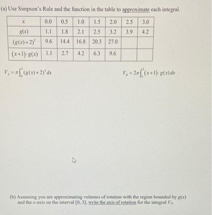Solved (a) Use Simpson's Rule and the function in the table | Chegg.com