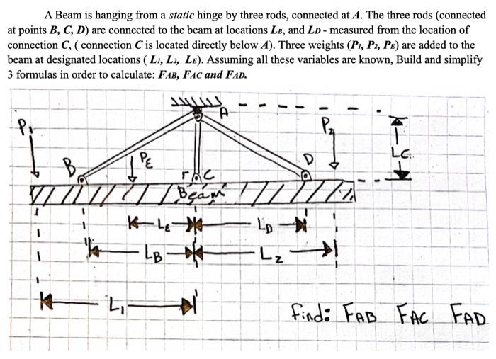 A Beam is hanging from a static hinge by three rods, | Chegg.com