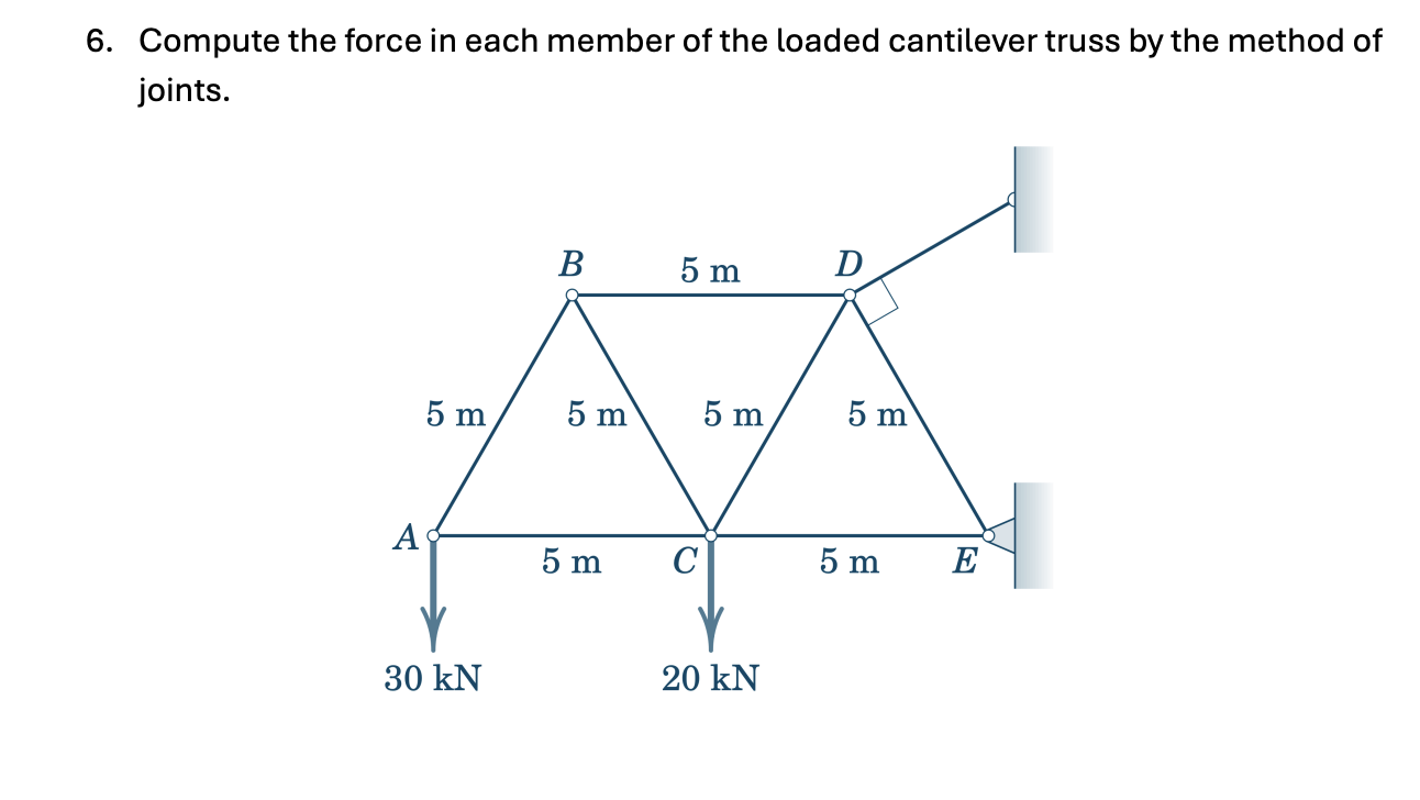 Solved Compute the force in each member of the loaded | Chegg.com