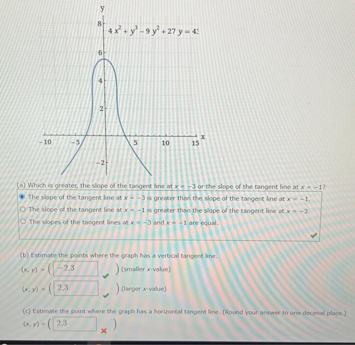 the slope of the tangent line is called
