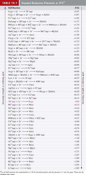 Solved What is the theoretical Eºcell between the Cu/Cu2+ | Chegg.com