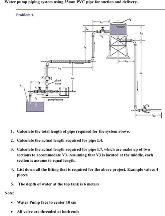 Solved ASSIGNMENT #3 ASSIGNED DATE: 9th FEBRUARY 2021 DUE | Chegg.com