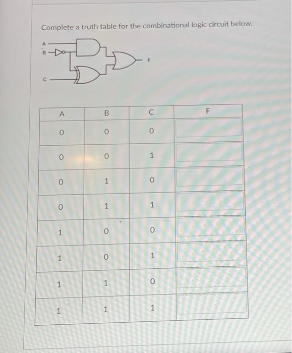 Solved Complete a truth table for the combinational logic | Chegg.com
