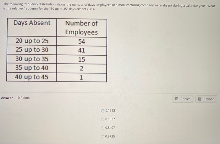 Solved The Following Frequency Distribution Shows The Number Chegg