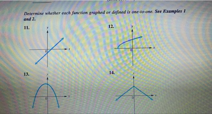 Solved Determine whether each function graphed or defined is | Chegg.com