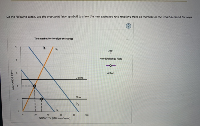 Solved 3 The Currency Stabilization Fund Suppose The Chegg