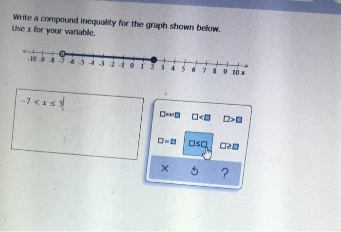 Solved Write A Compound Inequality For The Graph Shown 8278