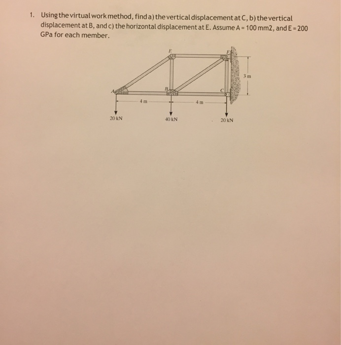 Solved Using the virtual work method, find a) the vertical | Chegg.com