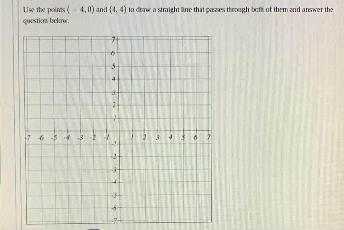 Solved Use the points (−4,0) and (4,4) to draw a straight | Chegg.com