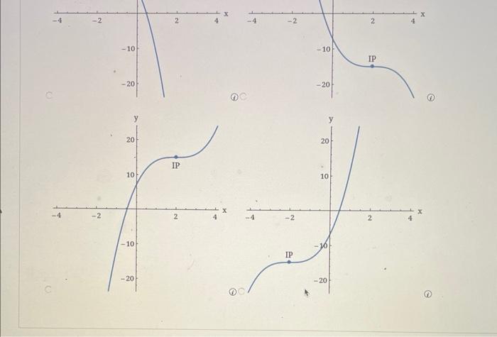 Solved Consider the following function. f(x)=x3−6x2+12x+7 | Chegg.com