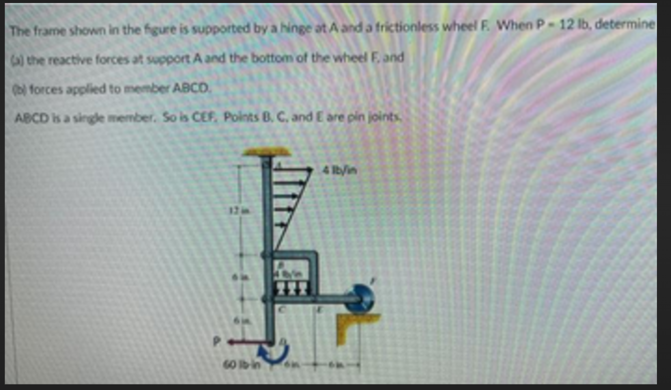 Solved The frame shown in the figure is supported by a hinge | Chegg.com