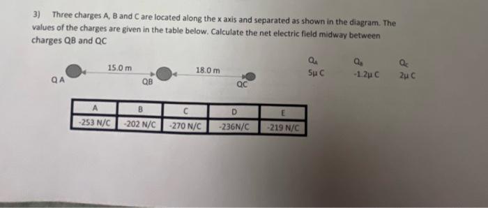 Solved 3) Three Charges A,B And C Are Located Along The X | Chegg.com