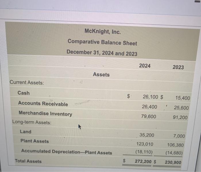 Solved Requirement 1. Prepare the 2024 statement of cash