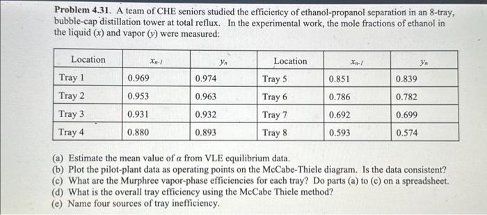 Solved Problem 4.31. A team of CHE seniors studied the | Chegg.com