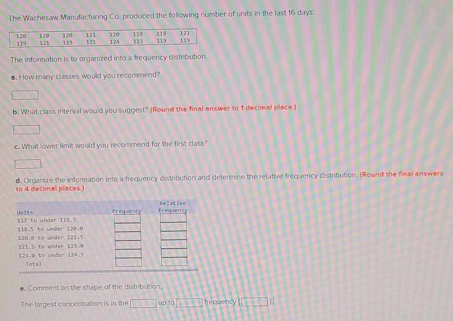 Solved The Wachesaw Manufacturing Co Produced The Following | Chegg.com