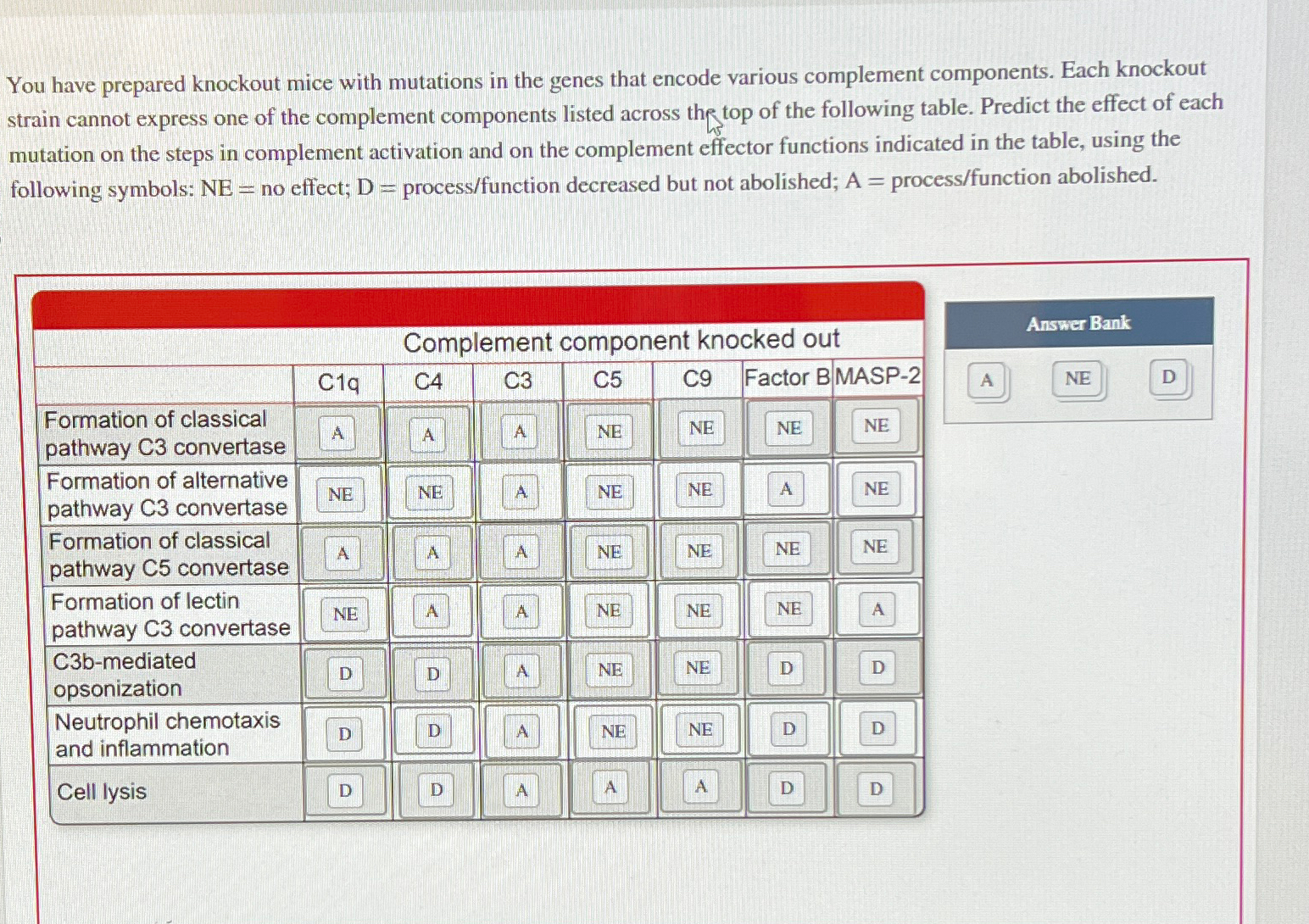 Solved You have prepared knockout mice with mutations in the | Chegg.com