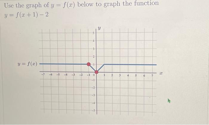 Solved Use the graph of y=f(x) below to graph the function | Chegg.com