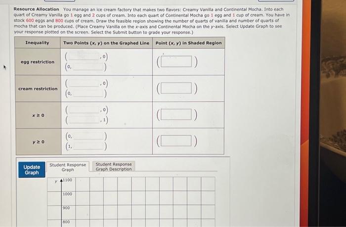 Solved Resource Allocation You manage an ice cream factory | Chegg.com