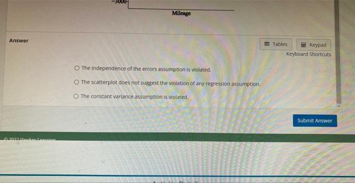 Solved A linear regression modet was fitted to estimate the | Chegg.com