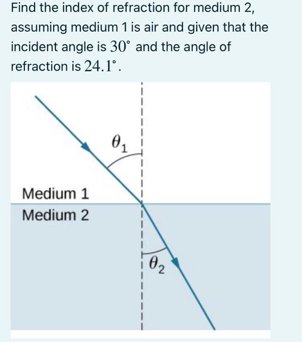 Solved Find the index of refraction for medium 2, assuming | Chegg.com