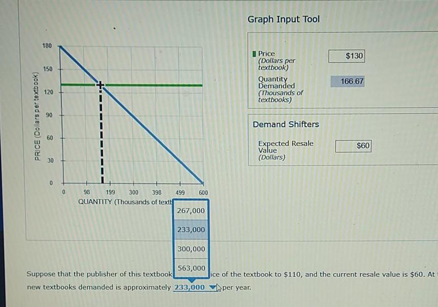 solved-2-shifting-supply-and-demand-in-the-market-for-new-chegg