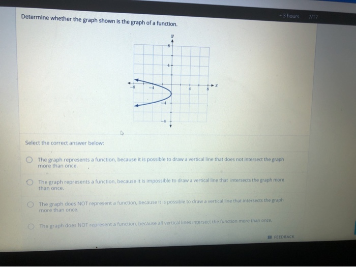 Solved Determine whether the graph shown is the graph of a | Chegg.com