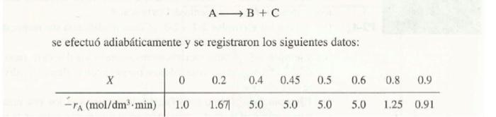 Solved the exothermic reaction records the data in the | Chegg.com