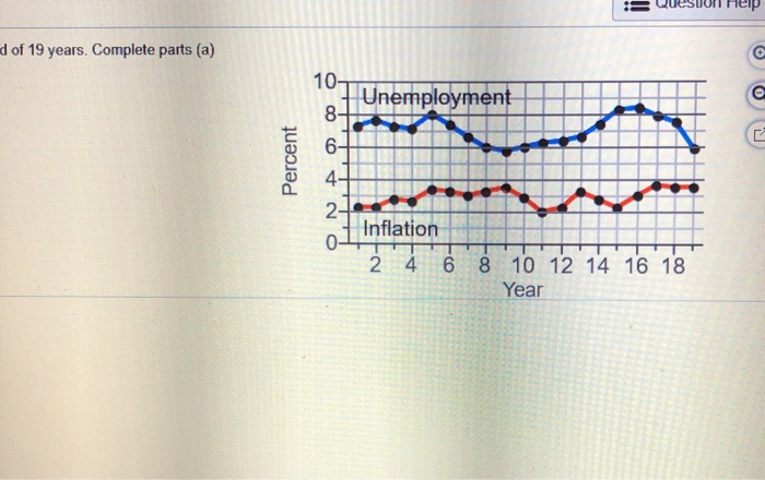 Solved The time series plot to the right shows the annual | Chegg.com