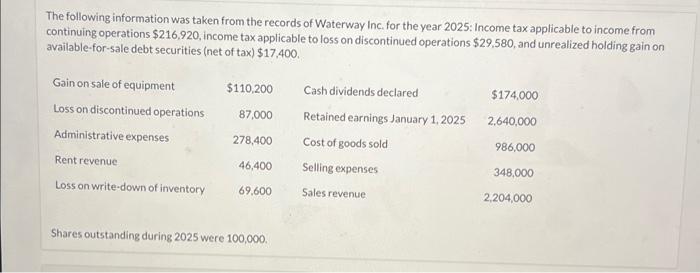 Solved The following information was taken from the records | Chegg.com