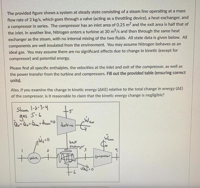 Solved The provided figure shows a system at steady state | Chegg.com