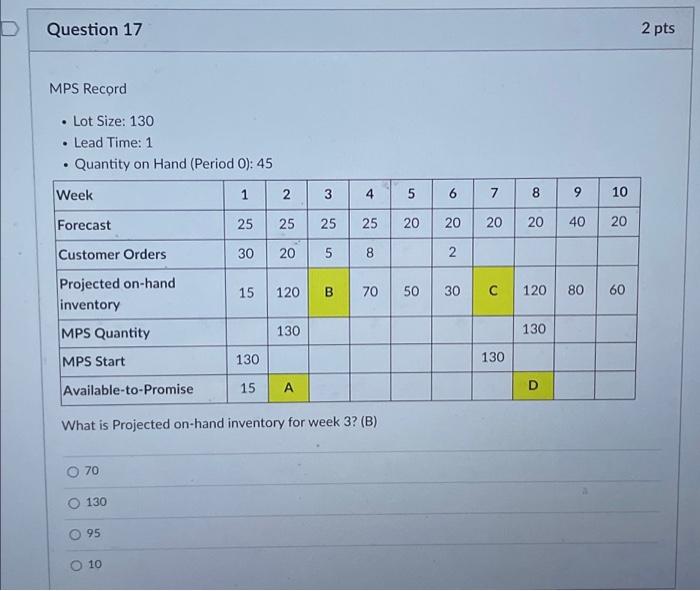 Solved Question 17 MPS Record • Lot Size 130 • Lead Time 1