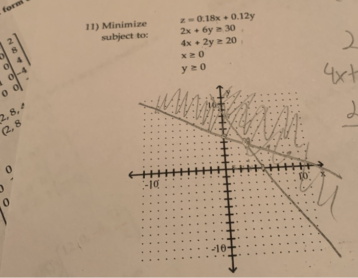 Solved Form 11 Minimize Subject To Z 0 18x 0 12y 2x Chegg Com