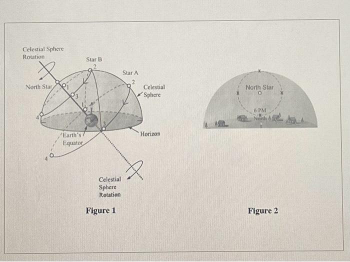 Solved Figure 2 | Chegg.com