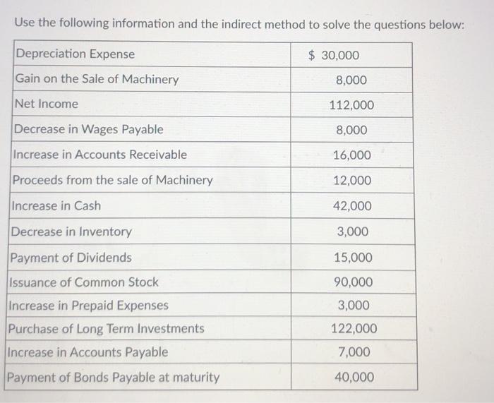 Solved Use the following information and the indirect method | Chegg.com