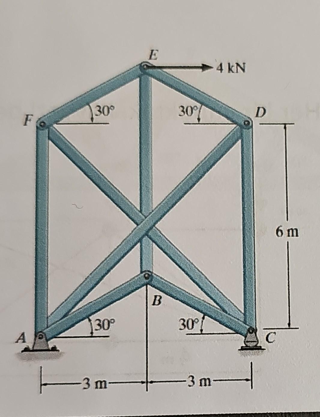 Solved determine the force in all members | Chegg.com
