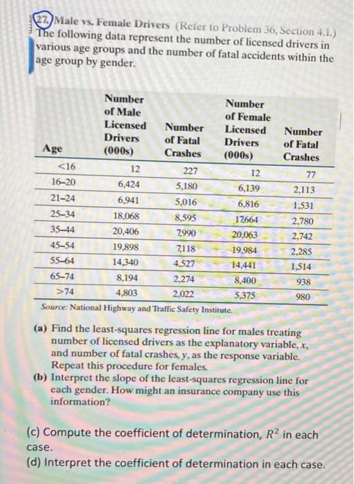 Solved 27. Male vs. Female Drivers (Refer to Problem 36, | Chegg.com