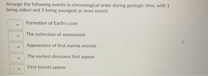 Solved Arrange the following events in chronological order | Chegg.com