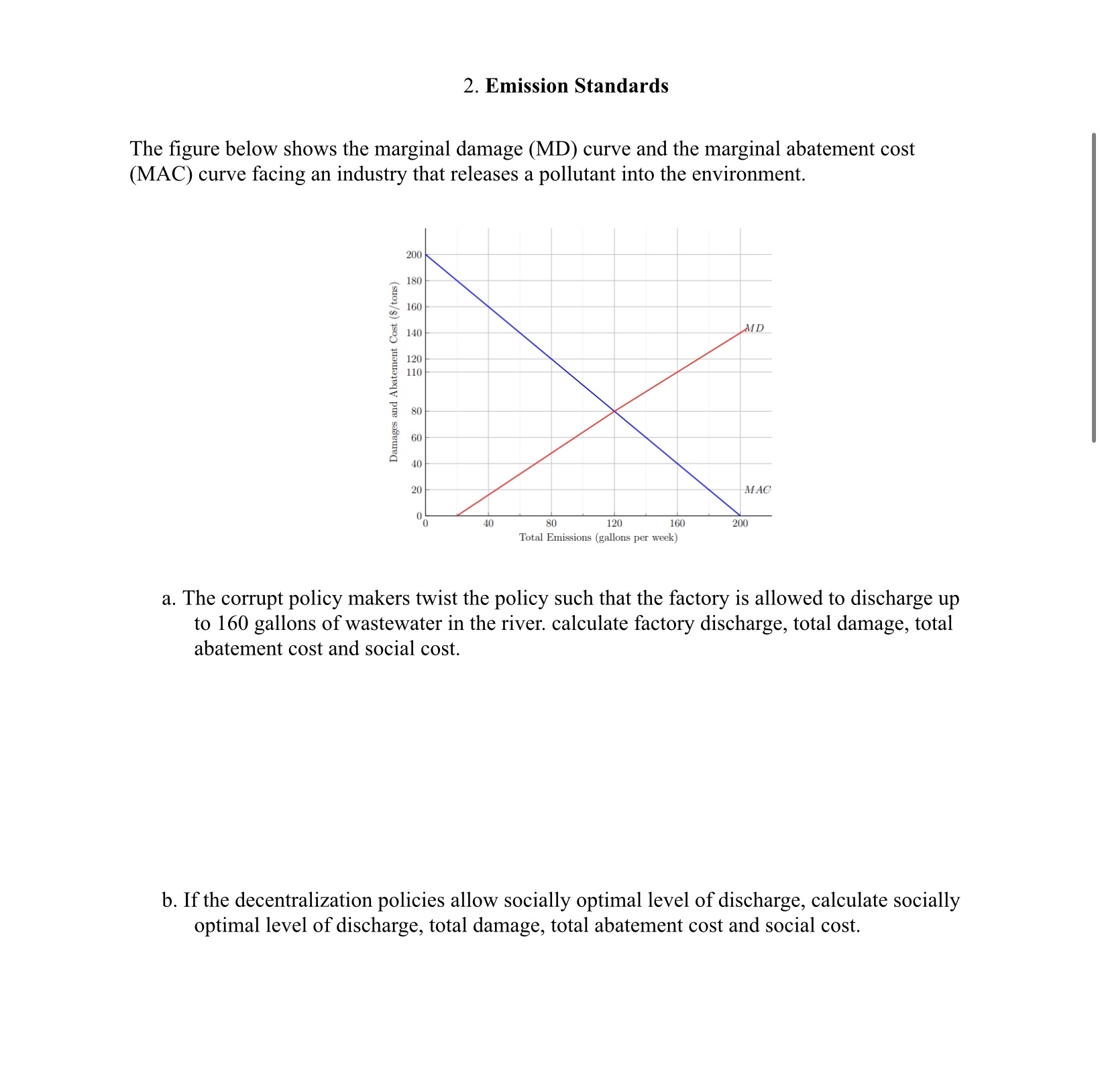 Solved Emission StandardsThe figure below shows the marginal | Chegg.com