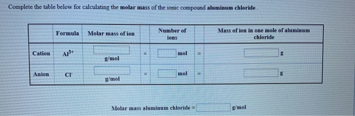aluminum molar mass aluminum molar mass