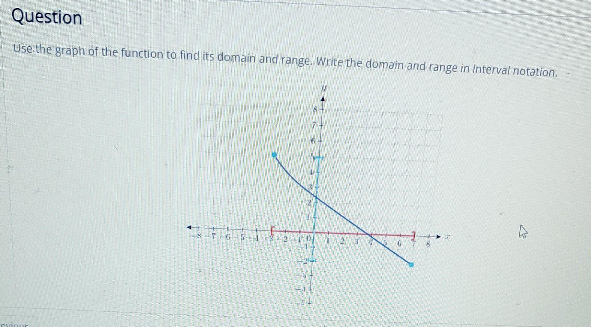 Solved Use the graph of the function to find its domain and | Chegg.com