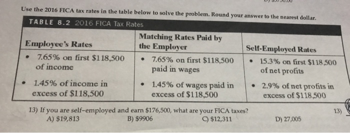 What is FICA Tax and How to Calculate FICA Tax - Dancing Numbers Tax