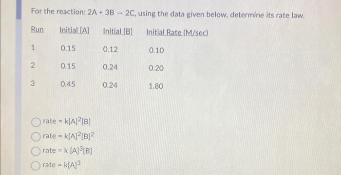 Solved For The Reaction: 2 A+3 B→2C, Using The Data Given | Chegg.com