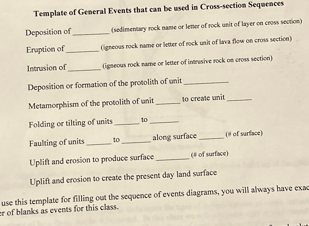 Solved Template of General Events that can be used in | Chegg.com